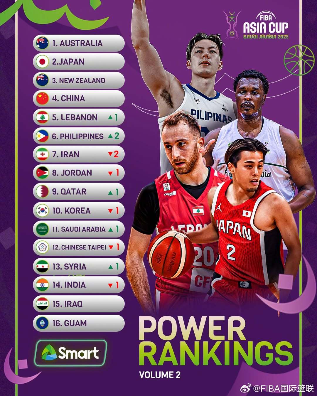 力克劲敌新西兰，中国男篮98-84击败对手，豪取全