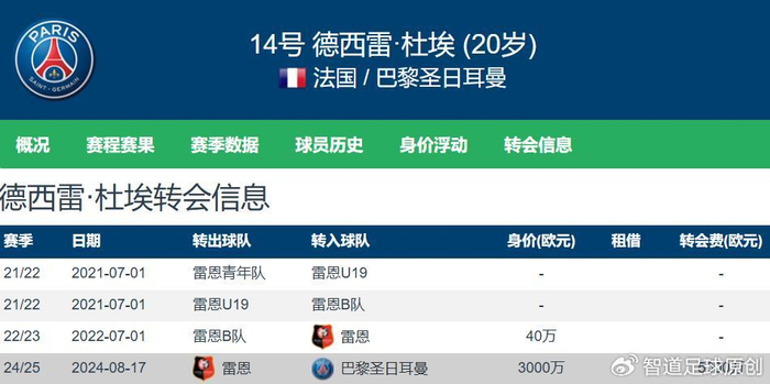 杜埃崛起助力巴黎六冠王，欧冠卫冕成终极目标